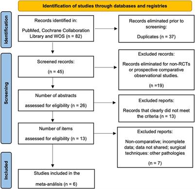 Efficacy and safety of pregabalin and gabapentin in spinal stenosis: a systematic review and meta-analysis